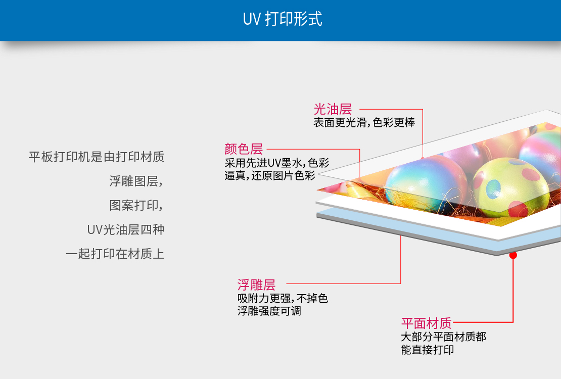 uv卷材打印機打印效果對比