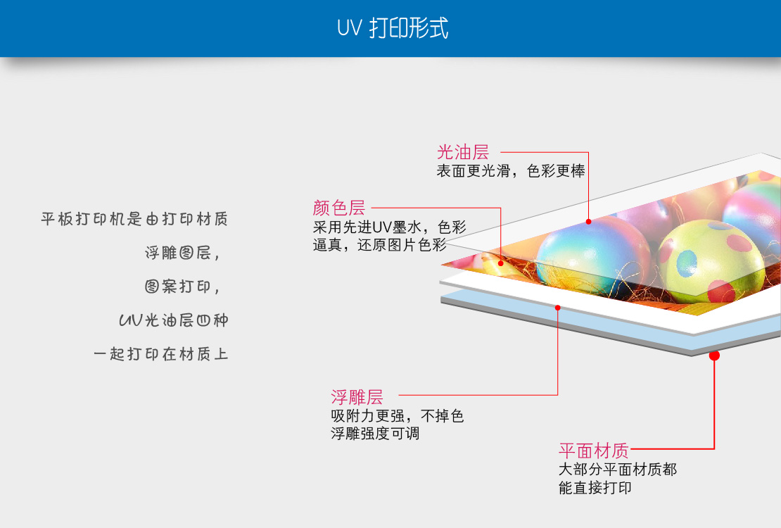 UV打印機(jī)樣式